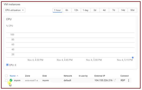 Account User password